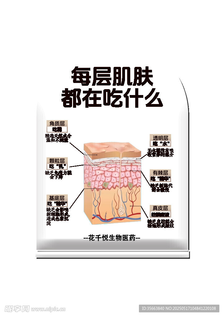 肌膚吃什么