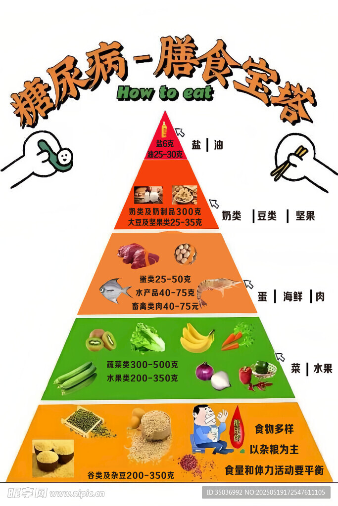 糖尿病膳食