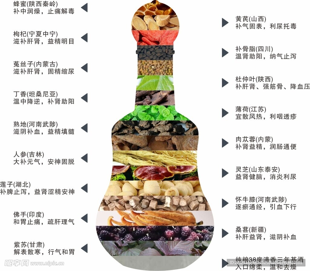 藥酒成分