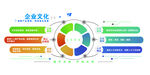 企業(yè)發(fā)展戰(zhàn)略規(guī)劃示意圖