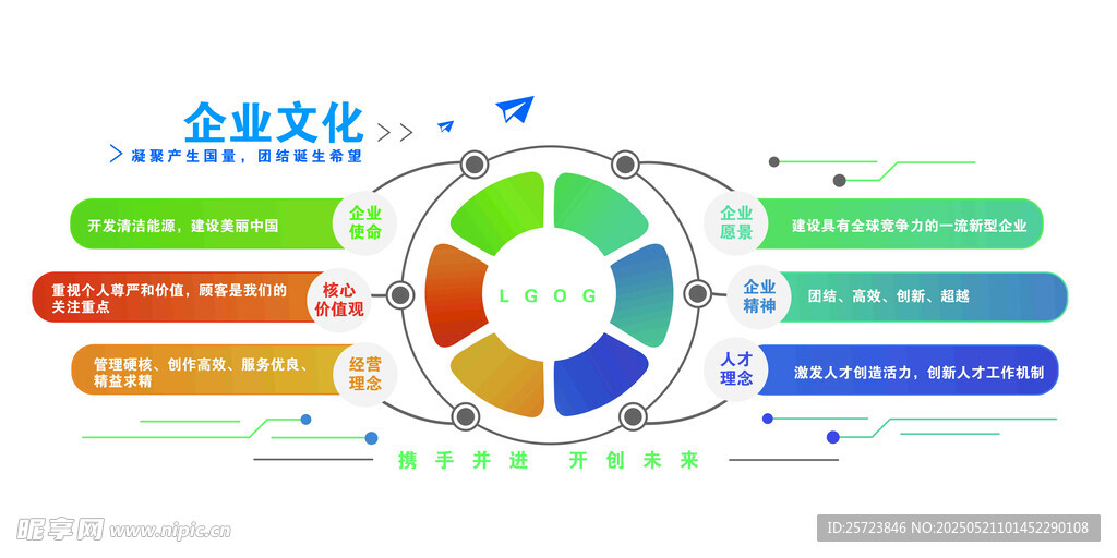 企業(yè)發(fā)展戰(zhàn)略規(guī)劃示意圖