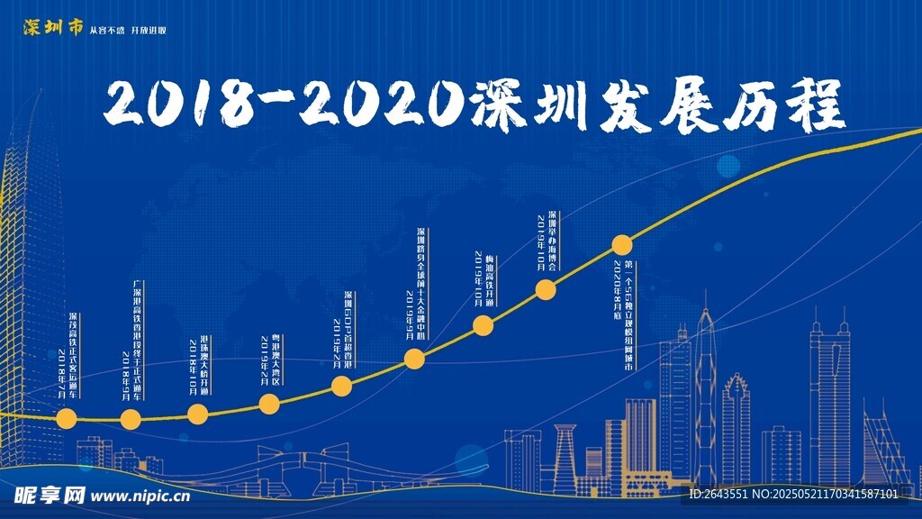 城市發(fā)展歷程展板源文件