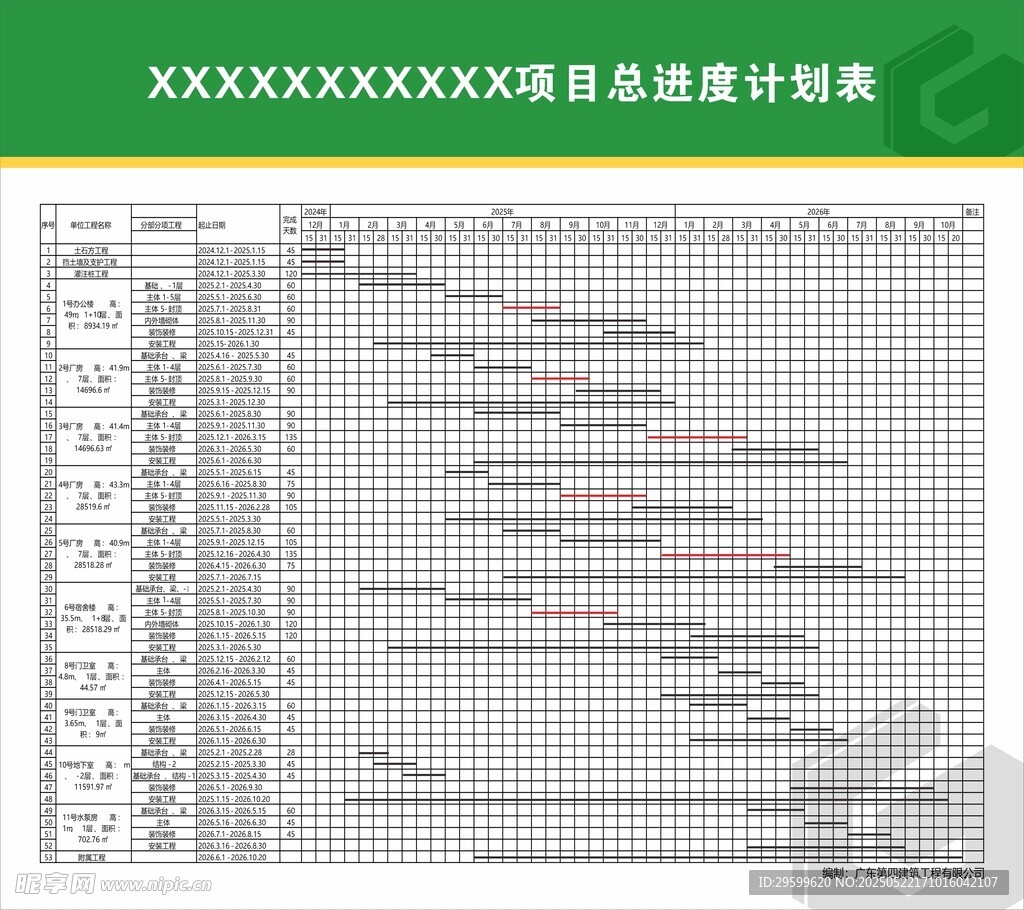項目進度 