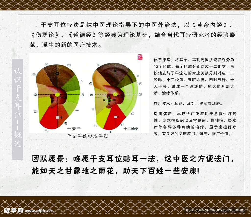 耳位標準耳圖