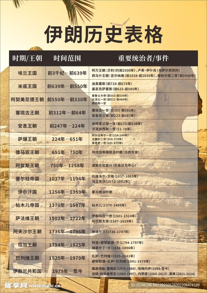 伊朗歷史表格概覽