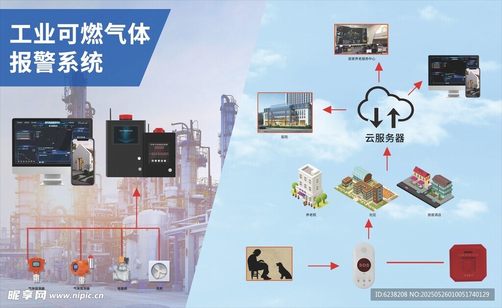 燃?xì)鈭?bào)警系統(tǒng)