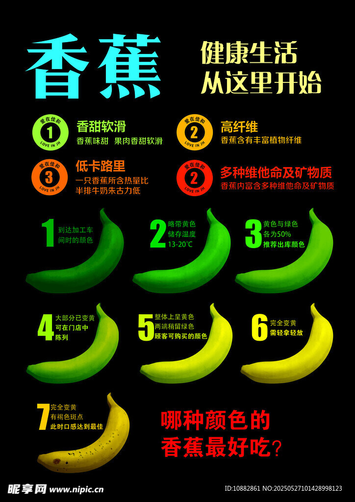 香蕉的成熟度