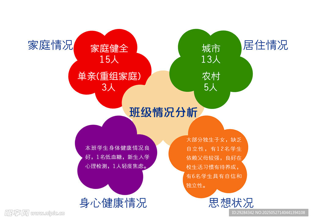健康管理板塊展示拼圖