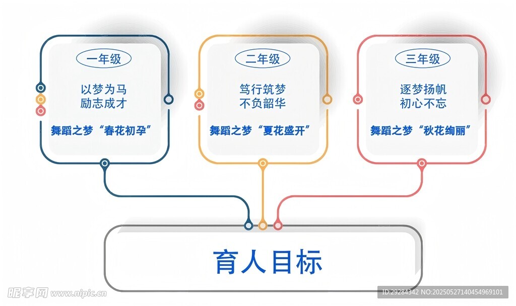 育人目標關聯結構圖