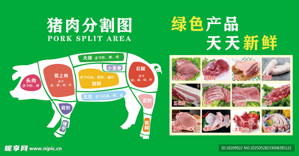 豬肉分割圖與生鮮產品展示