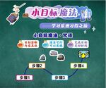 小目標魔法  板書 公開課