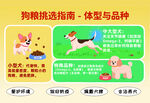 狗糧挑選指南體型與品種