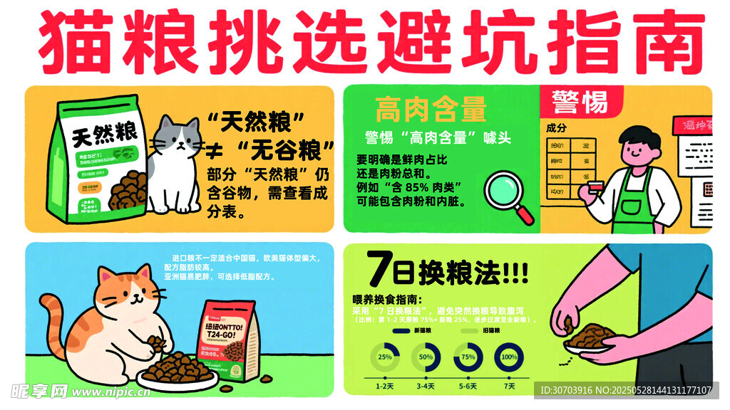 貓糧挑選避坑指南