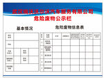 數據公司基礎信息一覽表
