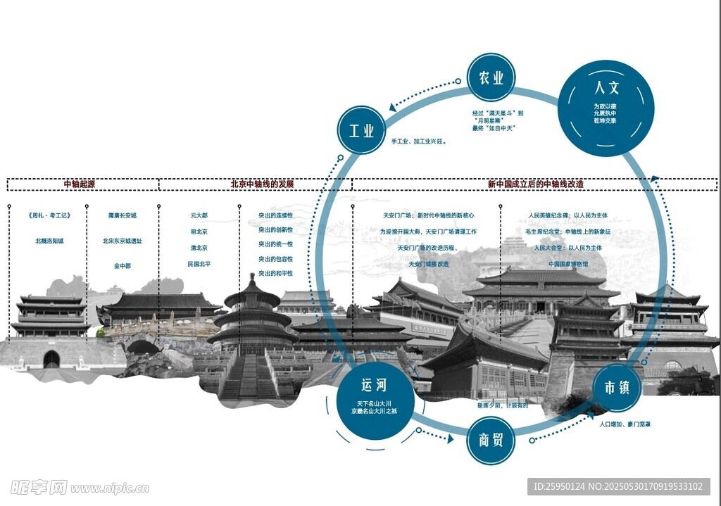 古代建筑發展歷程圖示