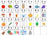 兒童字母學習教育圖表
