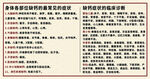 中國(guó)風(fēng)展板海報(bào)缺鈣常見(jiàn)癥狀