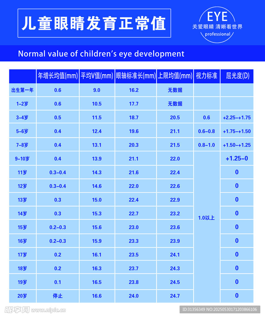 兒童眼睛發育正常表