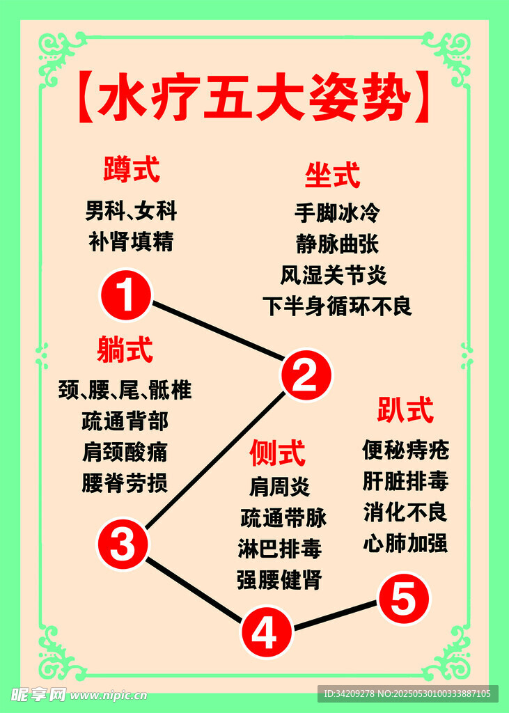 水療五大姿勢