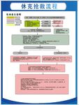 休克搶救流程表