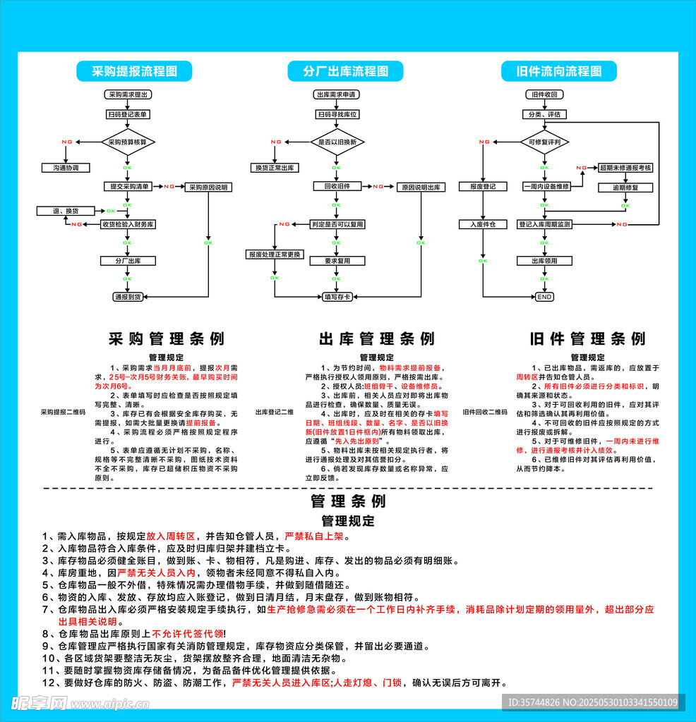 工廠工程流程圖