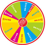 代金券轉盤