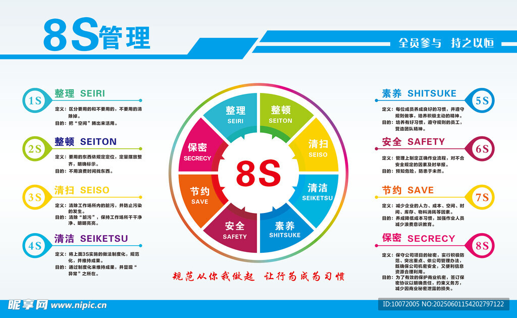 8s管理
