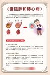 慢阻肺和肺心病