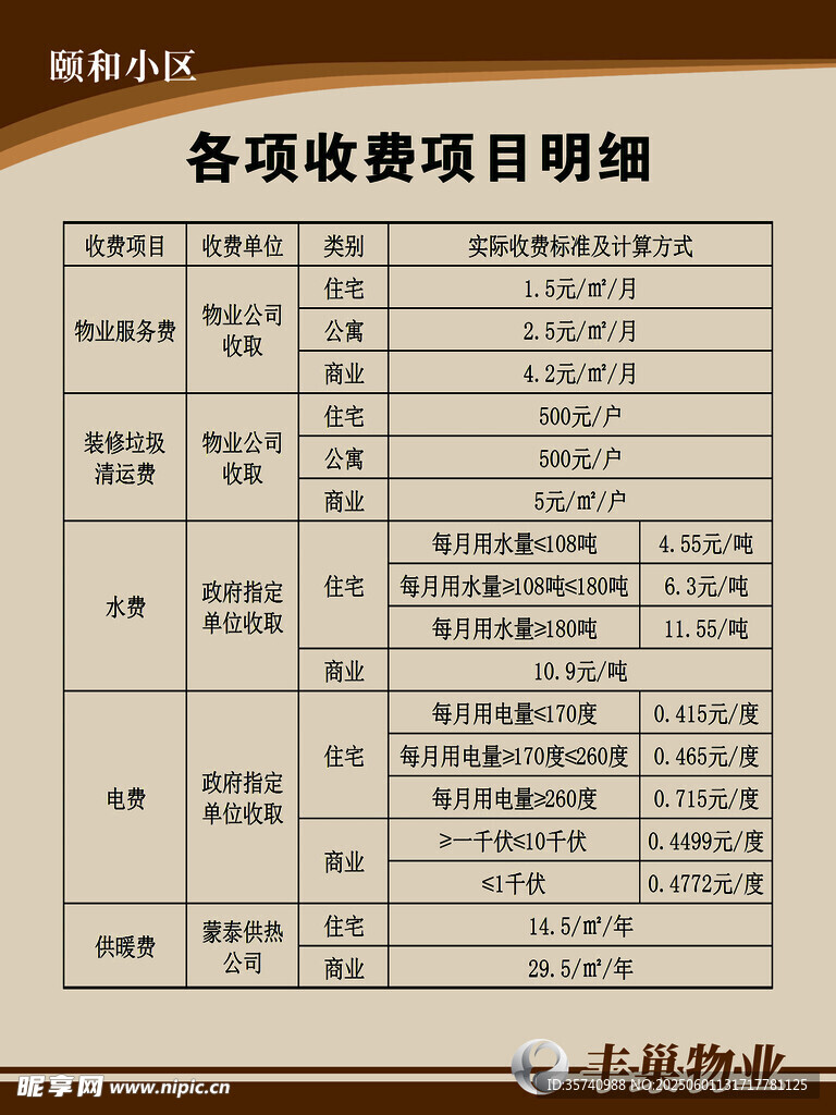 物業公司收費項目明細