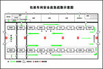 應急示意圖
