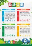 垃圾分類宣傳海報(bào)