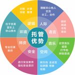 托管優勢