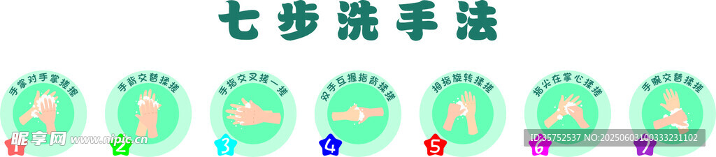 七步洗手法    正確洗手法