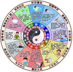 子午流注與養(yǎng)生