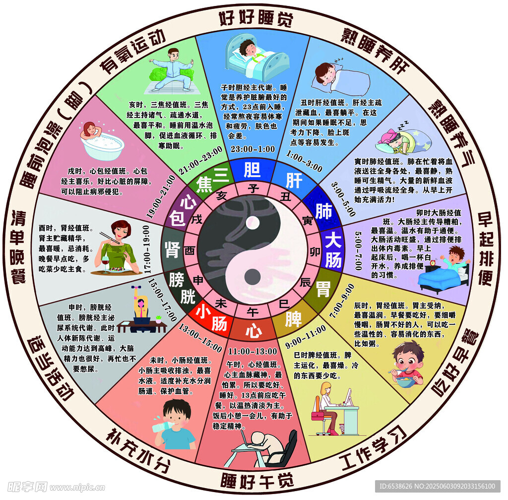 子午流注與養(yǎng)生