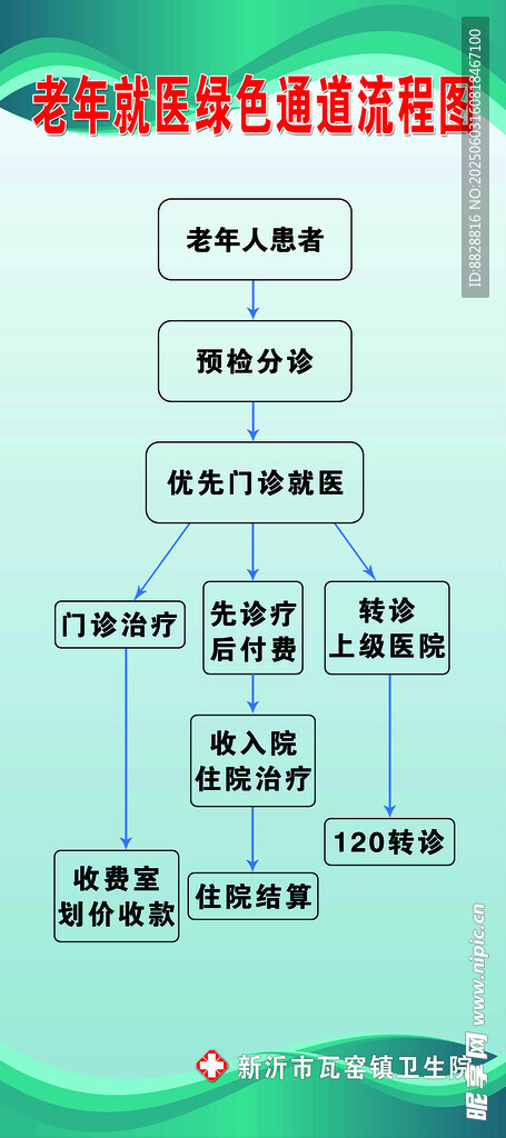 組織結構圖示例