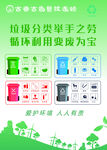 垃圾分類變廢為寶宣傳圖