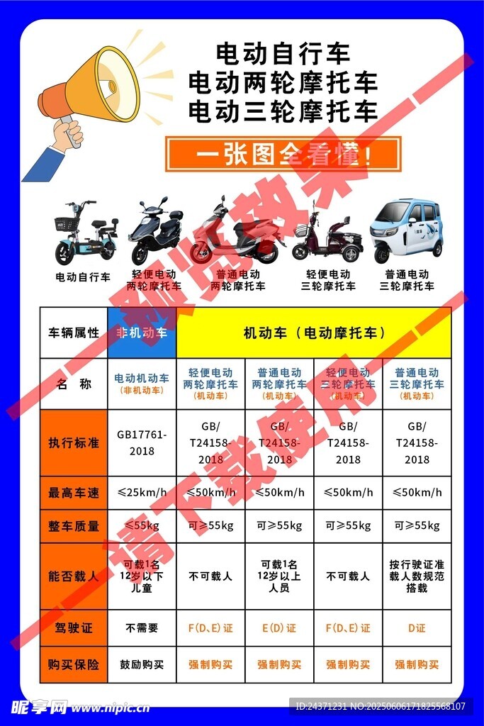 電動自行車一覽表