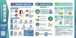 2025年6月健康進萬家宣傳欄