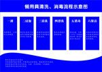 餐具消毒清洗流程