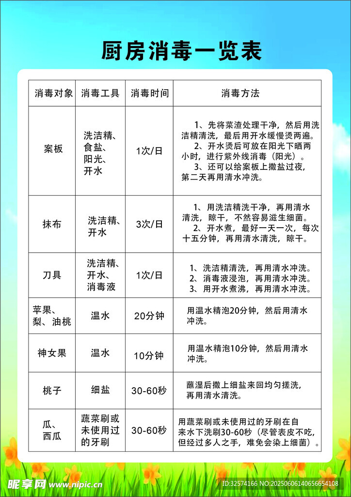 廚房消毒一覽表