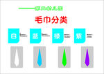 毛巾分類