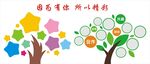 照片墻