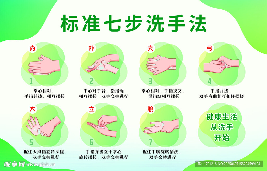標準七步洗手法圖片