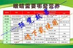 眼睛需要哪些營(yíng)養(yǎng)