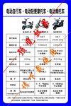 電動(dòng)自行車與電動(dòng)摩托車的區(qū)別