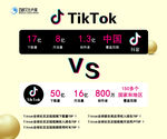 TikTok數據對比展示
