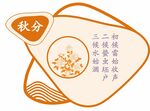 秋分 二十四節(jié)氣 七十二候  