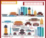 泰州城市剪影