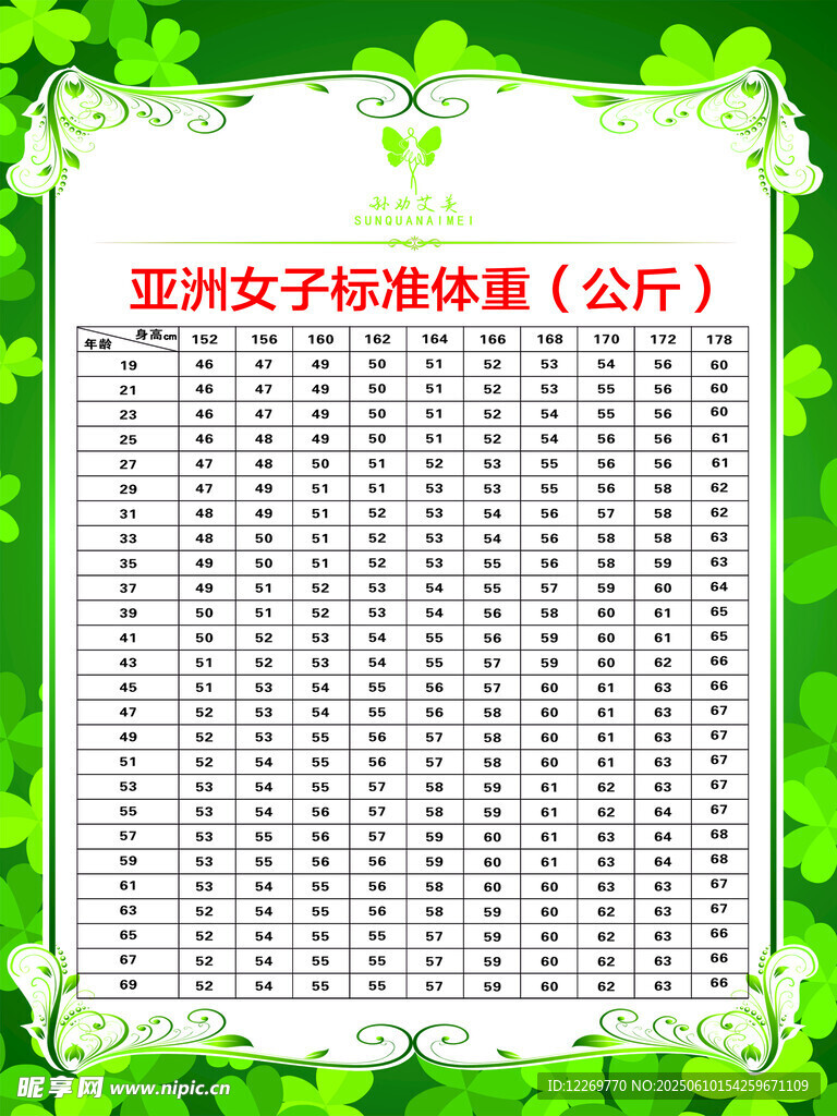 蘇州女子標(biāo)準(zhǔn)體重表
